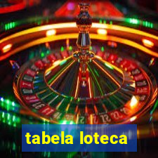 tabela loteca